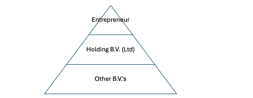 holding structure